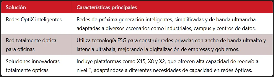Huawei y sus soluciones en redes ópticas de última generación